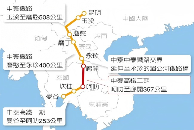 中泰铁路二期工程