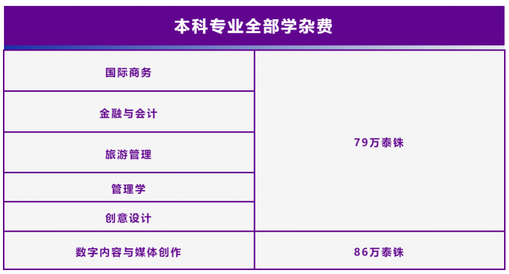 国内大专对比博仁大学