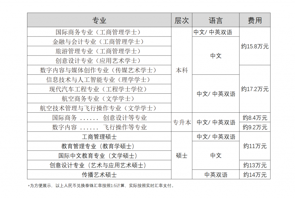 2025最新本硕专业