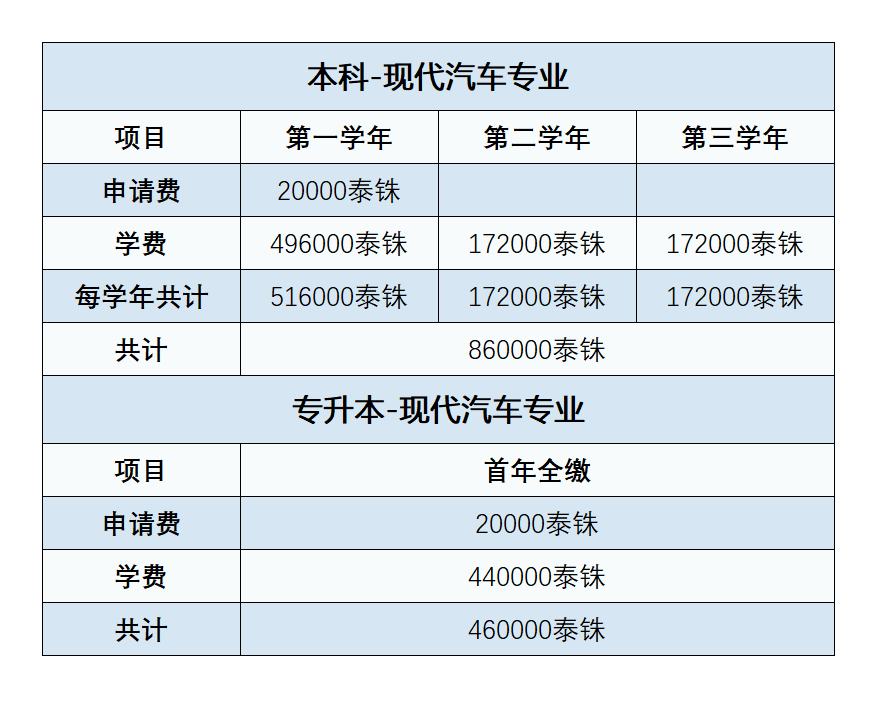博仁大学本科中文授课新增-现代汽车工程专业 博仁大学本科中文授课新增-现代汽车工程专业