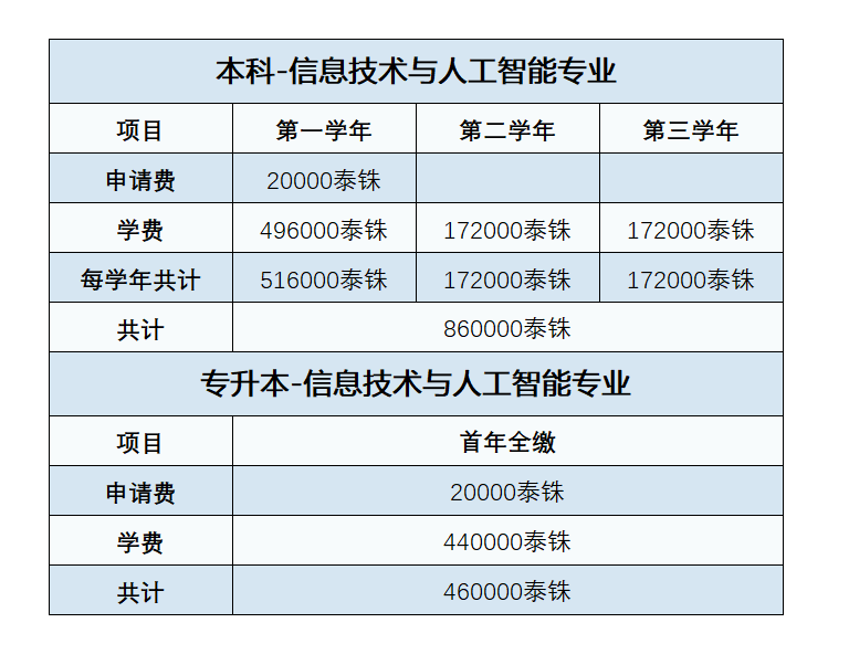 信息技术与人工智能专业