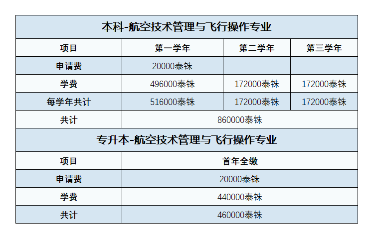 航空技术管理与飞行操作专业