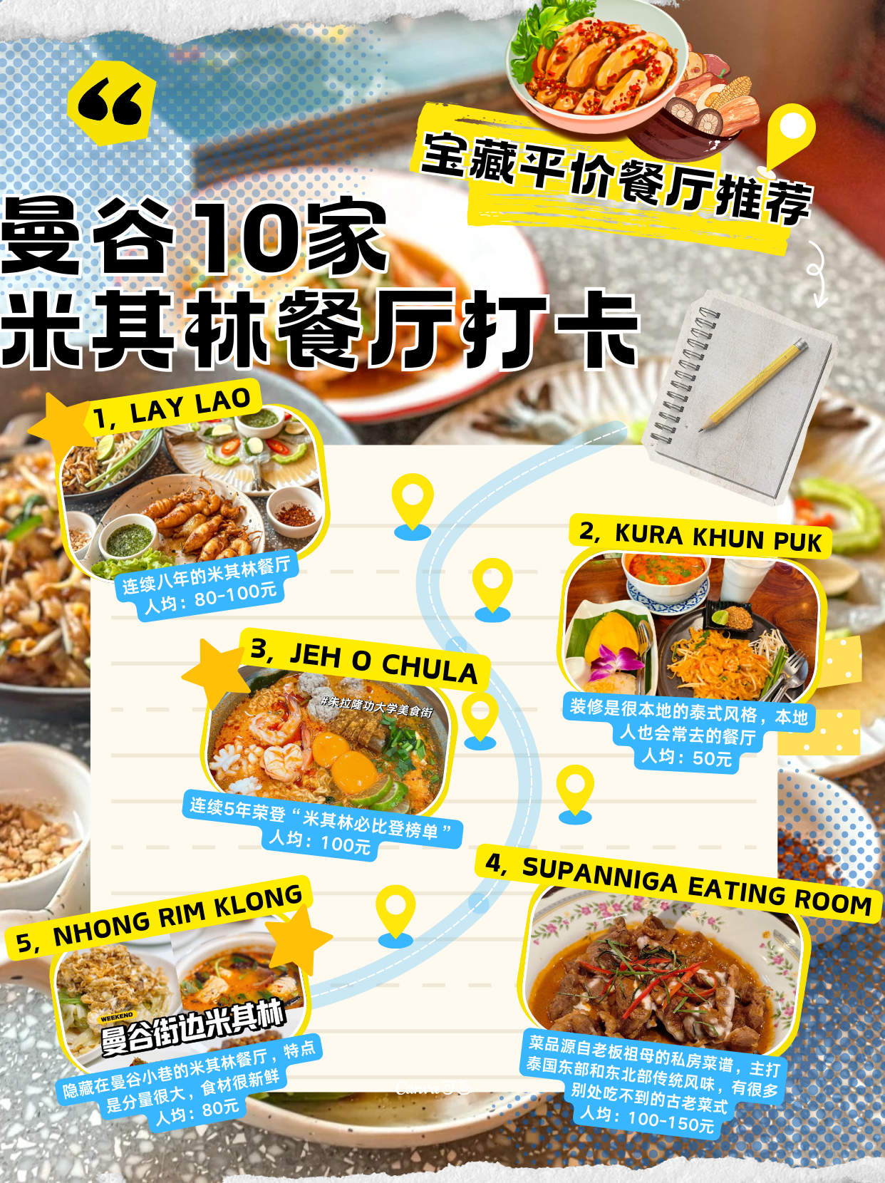 2026年1月博仁大学新生专属——曼谷前10平价米其林餐厅